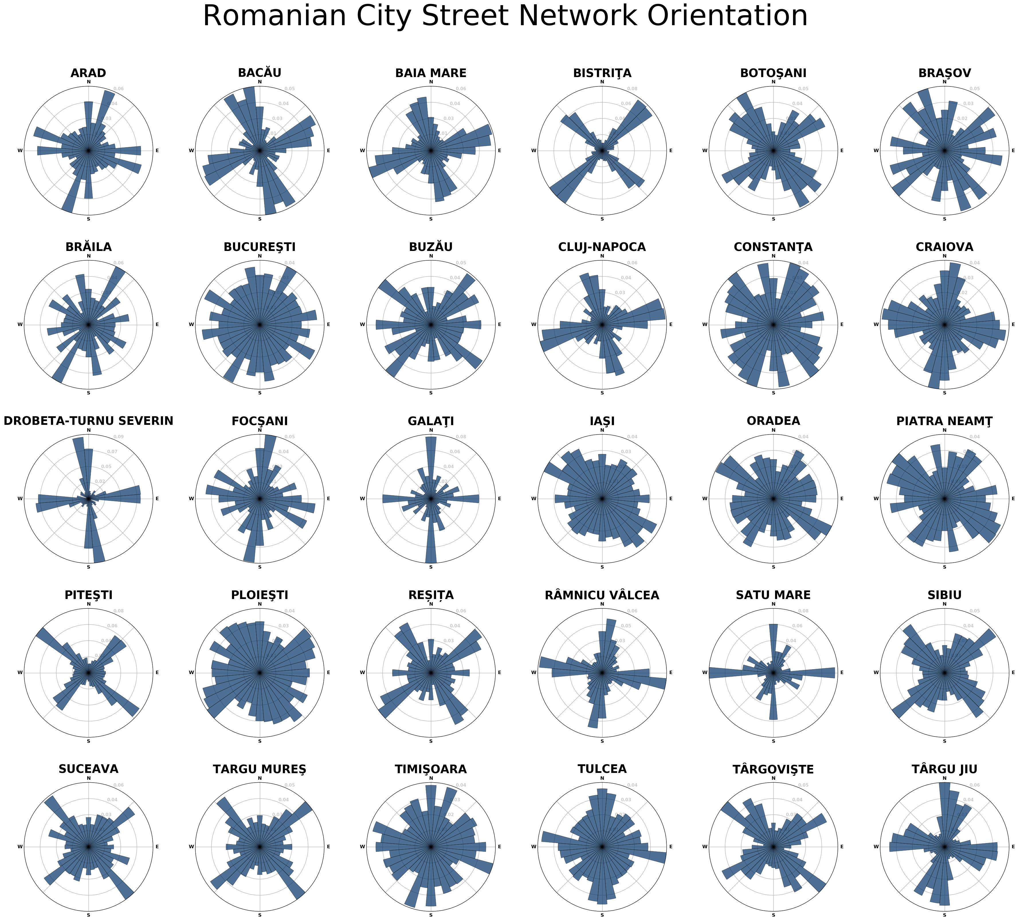 Street orientations