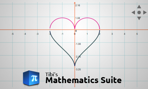 Tibi's Mathematics Suite